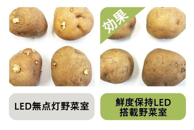 AQUA 鮮度保持