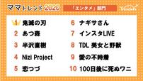 トレンド2020「エンタメ」部門