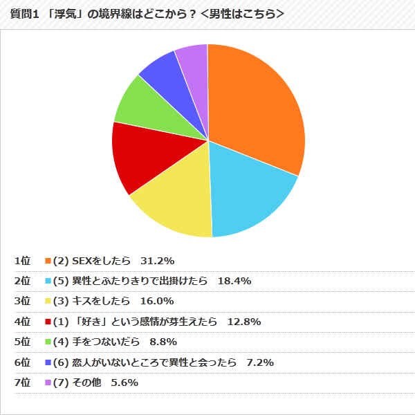 【恋愛】どこからが浮気? 弁護士に聞いた