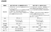 「チョコボール」発売55周年記念　当たり付きコラボ企画