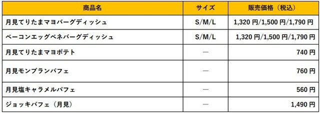 「びっくりドンキー 月見フェア」＜期間：2024年8月28日〜＞【びっくりドンキーに「月見てりたまマヨバーグディッシュ」や「月見デザート」が登場！びくドンの“月見メニュー”は見逃せない！】