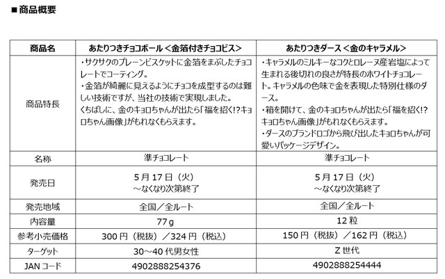 「チョコボール」発売55周年記念 当たり付きコラボ企画