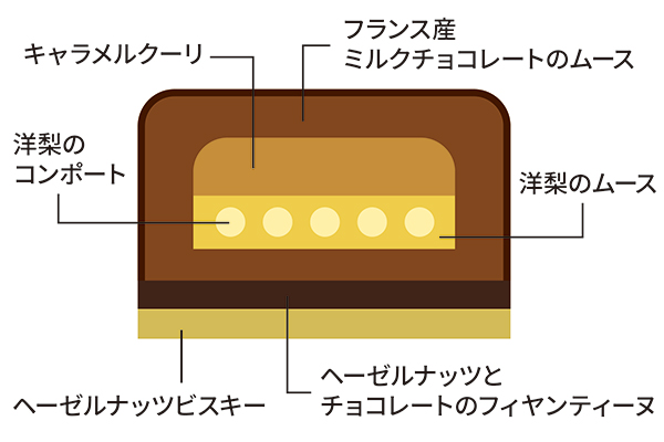 「Suicaのペンギン シーズンケーキ（5号サイズ）」＜￥4,000＞【Suicaペンギンのスイーツに、プレミアムな新テイストが登場】