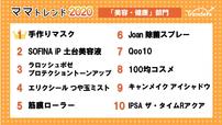 トレンド2020「美容・健康」部門