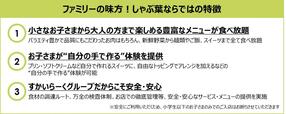 ファミリーも満足！しゃぶ葉の魅力【しゃぶ葉「牛たんフェア」】