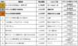 「東京駅限定弁当 2026 売上ランキング TOP10」【夏の旅を彩るお弁当選びの参考にどうぞ!「東京駅限定弁当 2026 売上ランキング TOP10」をご紹介!】