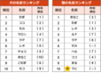 2022年度　総合名前ランキング【ペットの名前ランキング2023】