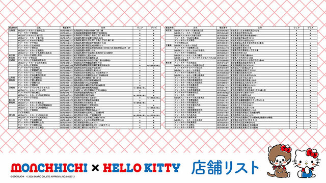【モンチッチ×ハローキティ コラボグッズ】発売商品取り扱い店舗 ※店舗により入荷状況が異なります