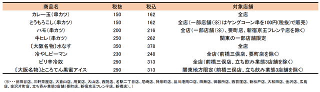 串カツ田中「夏の新メニュー」