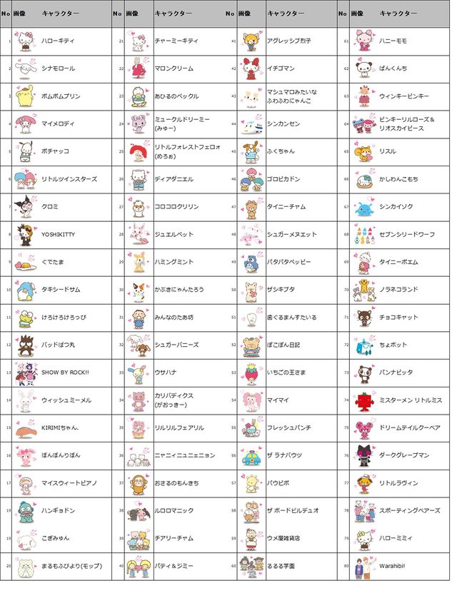 2020年キャラ大にエントリーした全80キャラクター