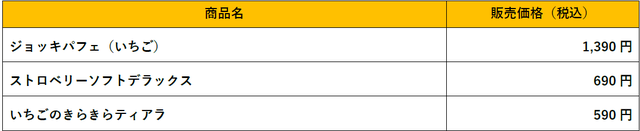 【びっくりドンキーのいちごデザート】価格一覧