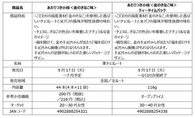 ダース・小枝と　コラボ商品