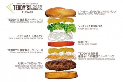 ハワイno 1 テディーズビガーバーガー Teddy S Bigger Burgers が湘南に初上陸 今春オープン決定 うまい肉 ハワイno 1 テディーズビガーバーガー Teddy S Bigger Burgers が湘南に初上陸 今春オープン決定 うまい肉