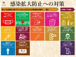 感染拡大防止対策​​