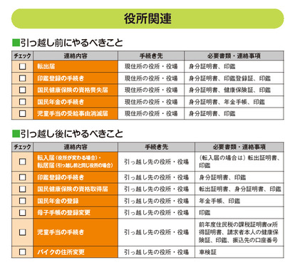 引越し】最低限知っておきたい! 不要品処分、荷造り＆荷解きの効率的な