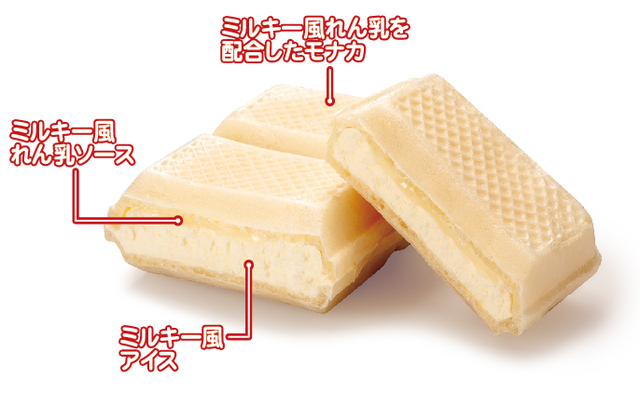 ミルキー風味のれん乳をモナカ・アイス・ソースの全てのパーツに配合