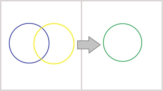 左）目の幅があっていないとき 右）目の幅があったとき