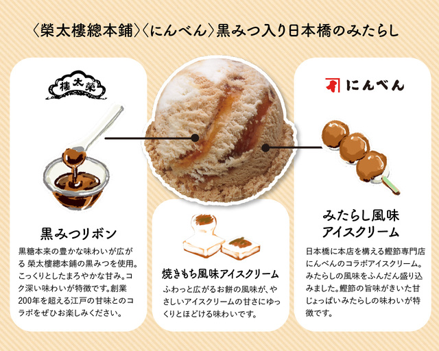 「＜榮太樓總本鋪＞＜にんべん＞黒みつ入り日本橋のみたらし」＜期間：2025年4月30日～5月6日＞【期間限定店舗『サーティワン三越』オープン！「榮太樓總本鋪×にんべん×サーティワン」の特別コラボフレーバー登場！】