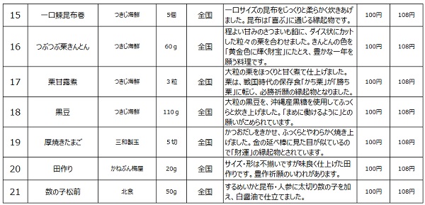 ローソンストア100「100円おせち」