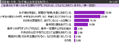 年齢 ２ 1000 お年玉 の渡し方と知っておくべき6つのマナー 1 3 ハピママ