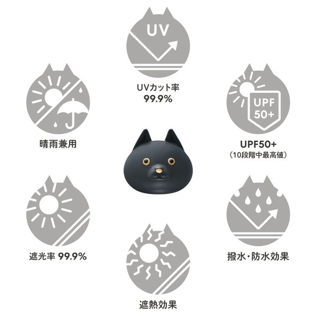 【nekopi】6つのマルチな機能