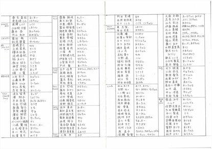 アイドルのあだ名バリエーション枯渇問題 を検証してみた 1 3 オモトピア