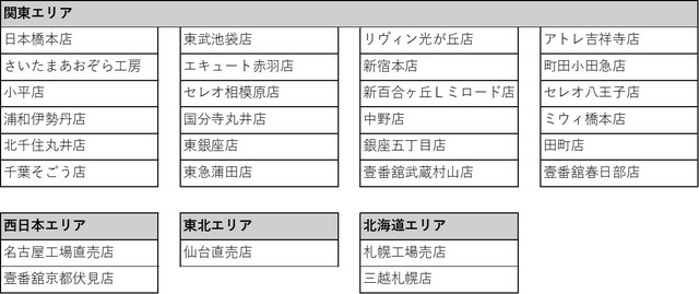 販売店舗一覧はこちら