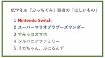低学年JS『ぷっちぐみ』読者の「ほしいもの」ランキング