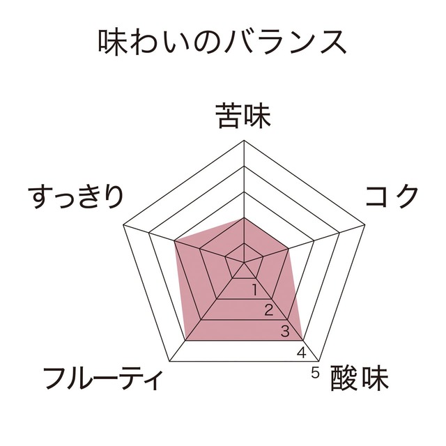 【PEANUTS coffee】「スヌーピー 75th 50年代ブレンド」の味わいのバランス