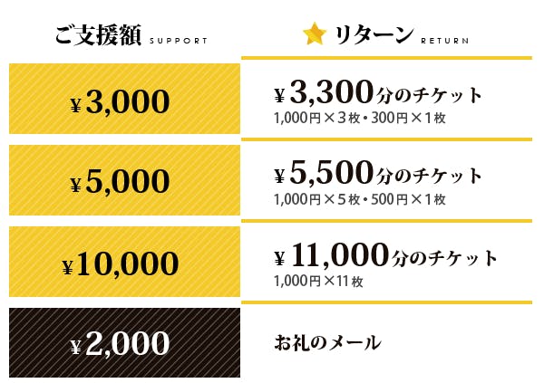 支援方法は2通り