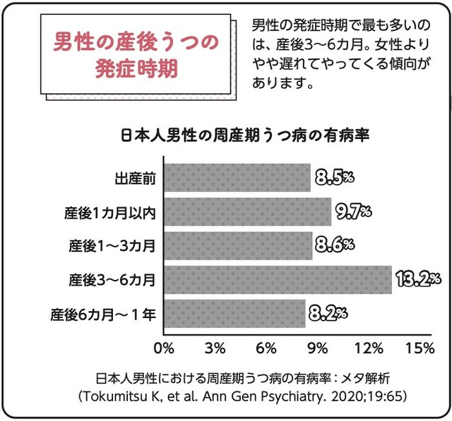 マンガでわかる！産後うつ？と思ったら読む本