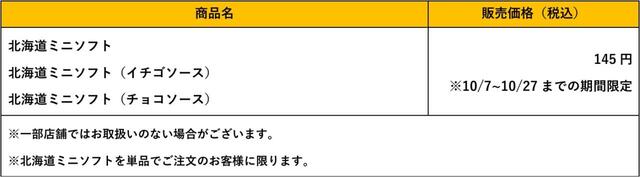 「北海道ミニソフト」半額の概要
