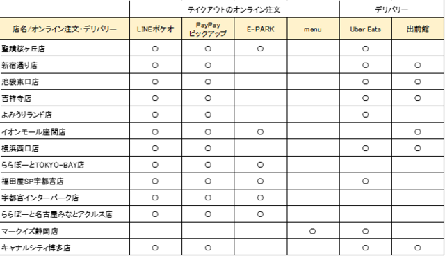 オンライン注文・デリバリー　実施店舗