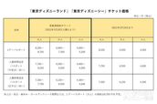 「東京ディズニーランド」「東京ディズニーシー」チケット価格表