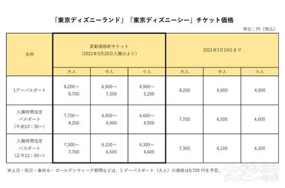 2021年11月更新】TDR価格変更、入園時期でチケットの値段が変わる