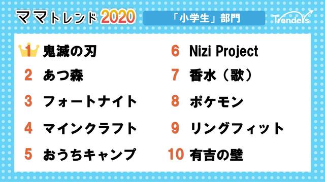 トレンド2020「小学生」部門