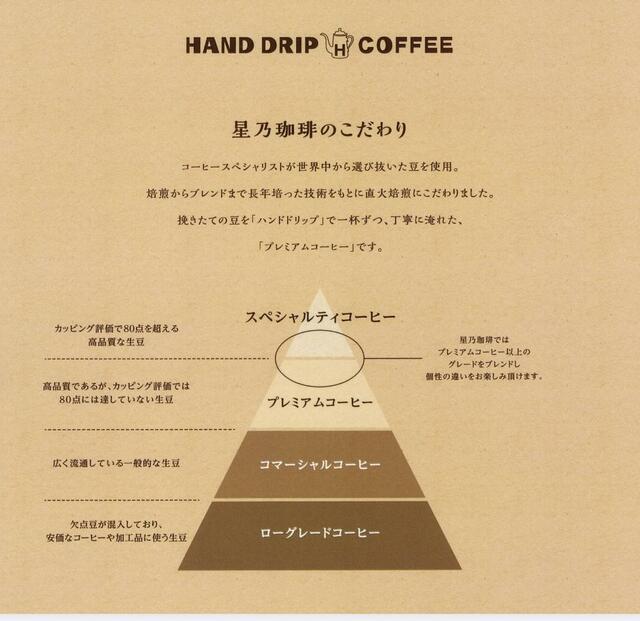 【朝から幸せ!星乃珈琲店の人気モーニング3選】こだわりの豆をこだわりのブレンドで。挽きたてだから香りが豊かで大満足です