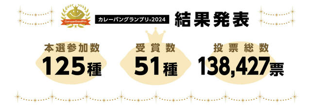 「カレーパングランプリ（R）2024 受賞結果」【【カレーパングランプリ2024】“今一番うまいカレーパンはコレだ！”カレーパン日本一結果発表！】
