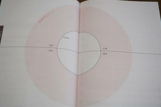 【MY PLAN】理想の自分サークルでなりたい自分を可視化できる