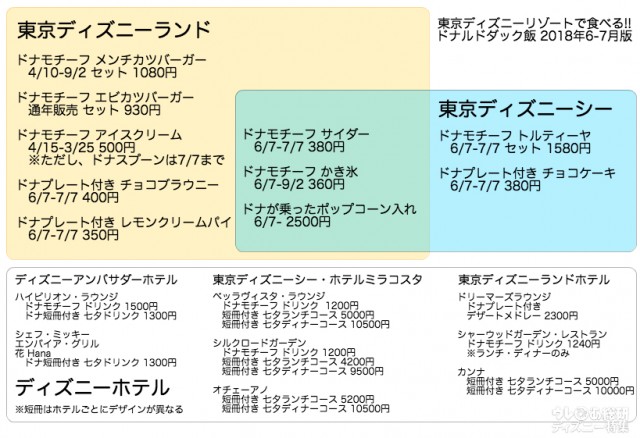 Tdr 七夕 誕生日でドナルドメニューが急増 ドナルド関連フード全27品を全力レビュー 1 5 ディズニー特集 ウレぴあ総研