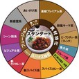 新欧風カレーの体系