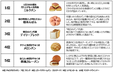 「2024年3月ランキング」【老舗ベーカリー「クックハウス」から新商品が登場】
