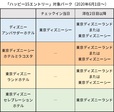 「ハッピー15エントリー」対象パーク(2020年6月1日~)