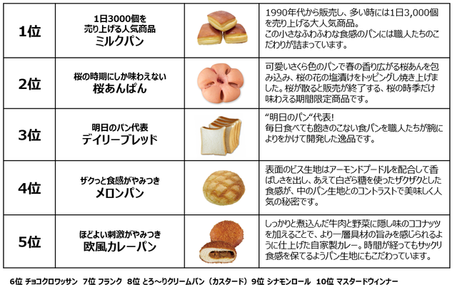 「2024年3月ランキング」【老舗ベーカリー「クックハウス」から新商品が登場】