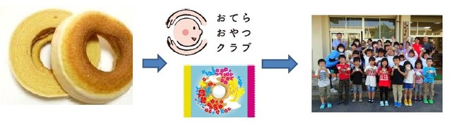 【バウムクーヘン博覧会 2022秋】シェア ザ バウムの売上金額分をバウムクーヘンにかえて、「おてらおやつクラブ」を通じて、全国の子供たちに届ける