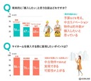 【単身女性の住宅購入に関する調査】リノベーション物件の需要の高まり