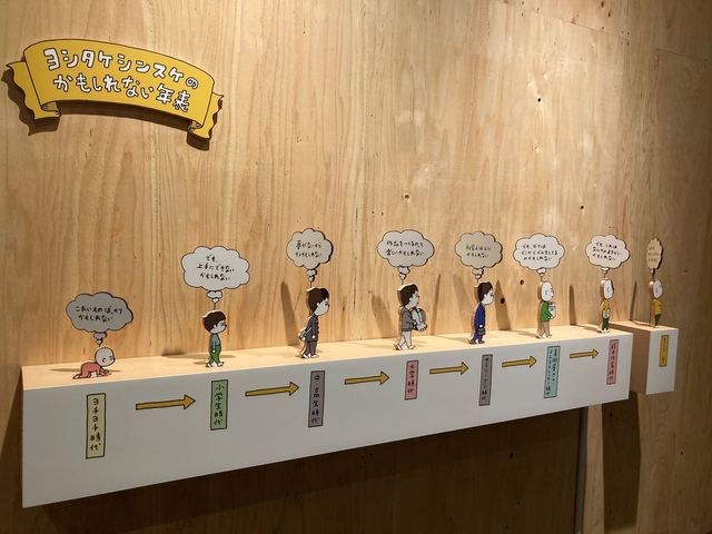 各年代のヨシタケがくるくると回転する年表