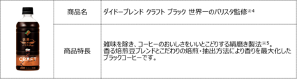 キャンペーン対象商品「ダイドーブレンド クラフト ブラック 世界一のバリスタ監修」【DyDo×『【推しの子】』コラボキャンペーン】