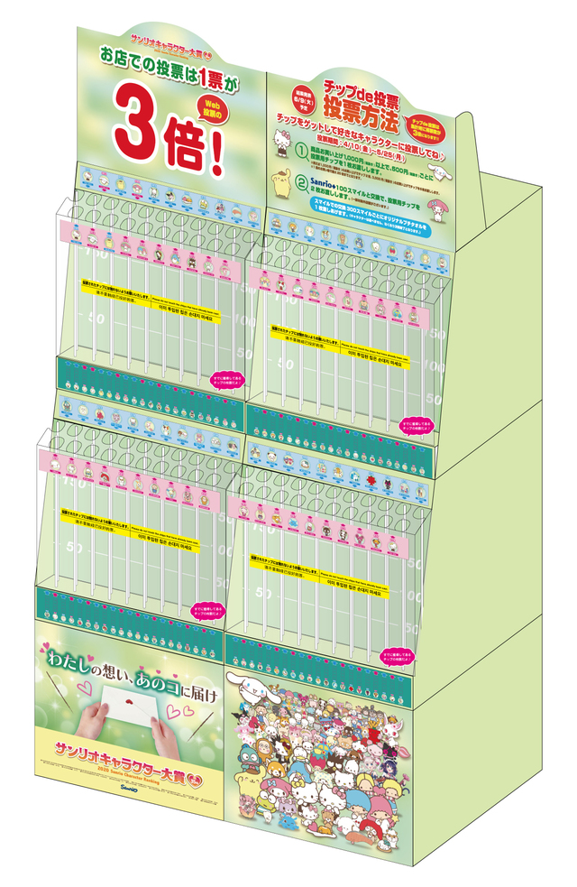 サンリオショップではコイン投票。その場で投票具合がわかる
