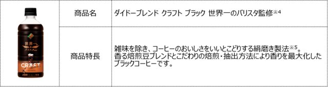 キャンペーン対象商品「ダイドーブレンド クラフト ブラック 世界一のバリスタ監修」【DyDo×『【推しの子】』コラボキャンペーン】